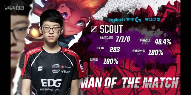 双重较量 双重较量