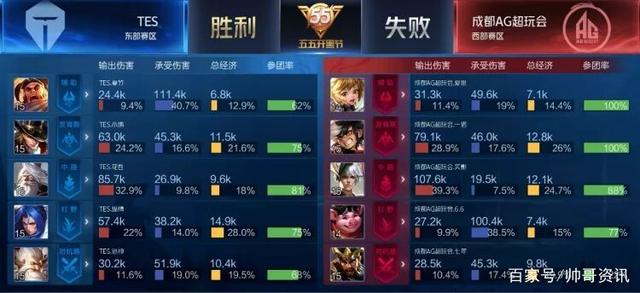 对阵快船的 对阵快船的