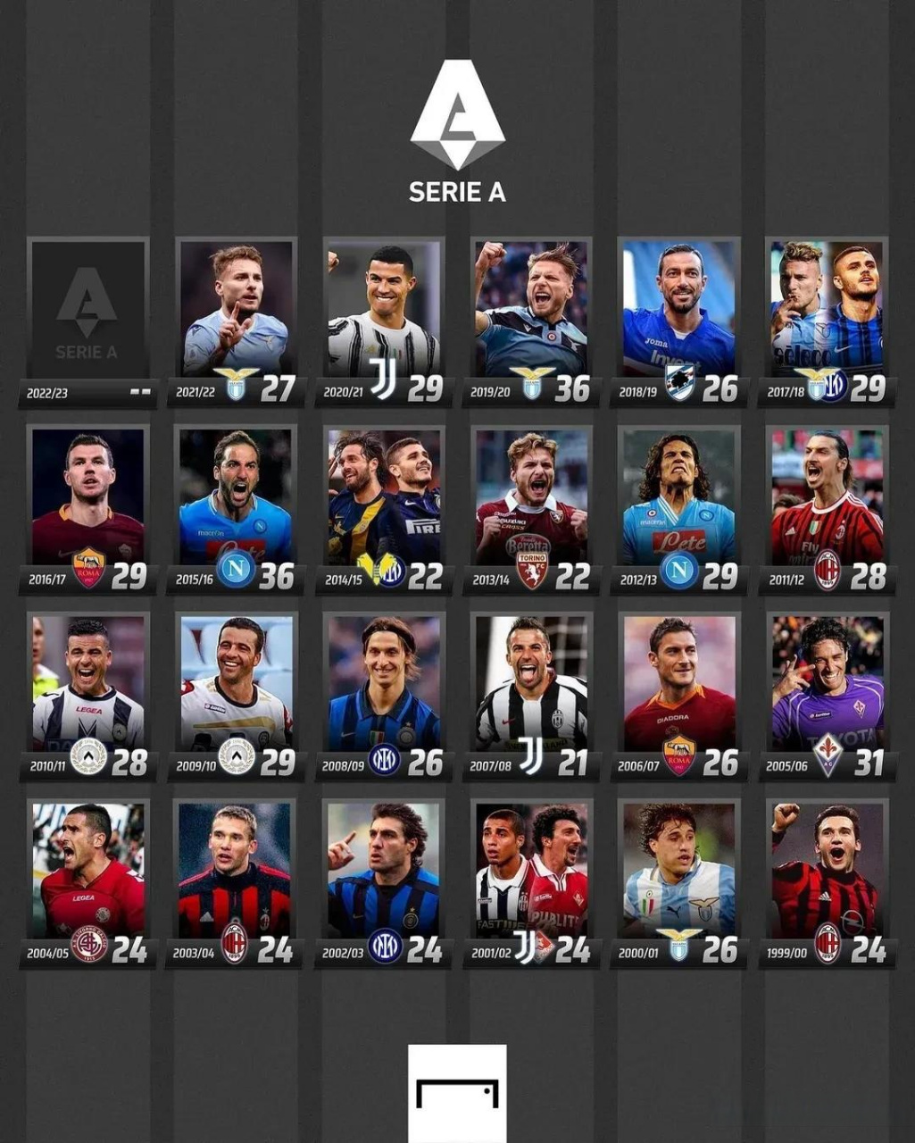 是世界足坛 是世界足坛